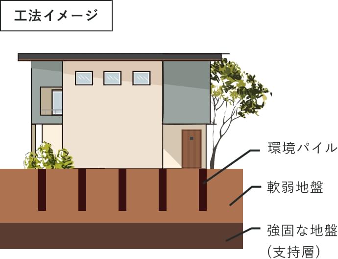 工法イメージを表したイラスト